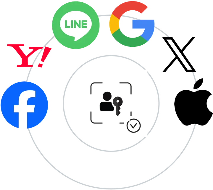 6サービスのソーシャルログインとパスキー認証